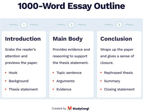 how many words college essay: Navigating the Word Count Maze to Craft a Standout Application