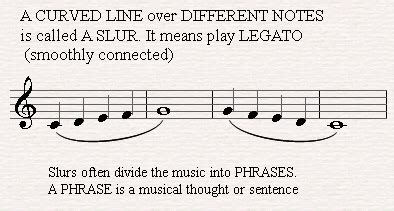 legato meaning in music: Exploring the Smooth Transitions and Expressive Nuances in Musical Phrasing