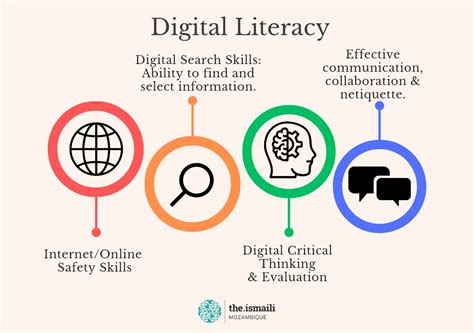 what does print to file mean and how does it relate to digital literacy?