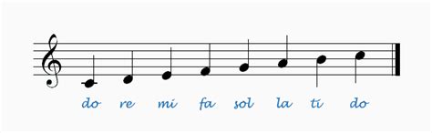 What is Solfege in Music and How it Intersects with the Art of Singing and Composer Creativity?